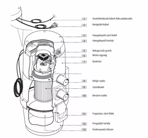 Sistem Air Speedy 150 központi porszívó