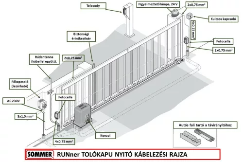 Sommer Runner tolókapu úszókapu kapunyitó szett