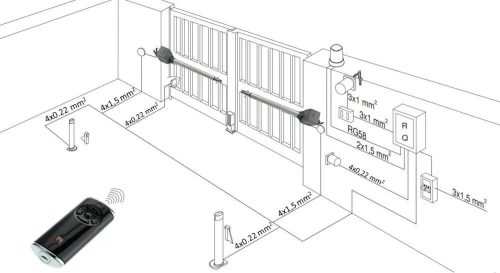 HÖRMANN Rotamatic 2 kétszárnyú kapunyitó szett + SK biztonsági szettel