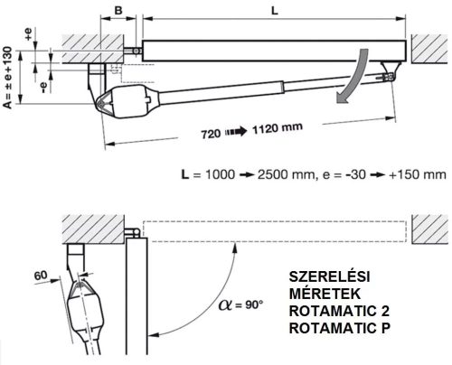 HÖRMANN Rotamatic 2 kétszárnyú kapunyitó szett + SK biztonsági szettel