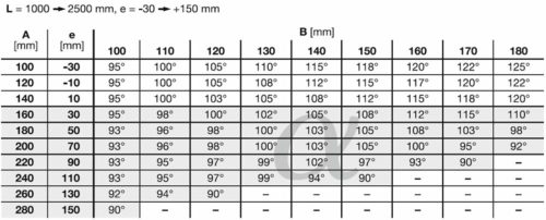 HÖRMANN Rotamatic 2 kétszárnyú kapunyitó szett