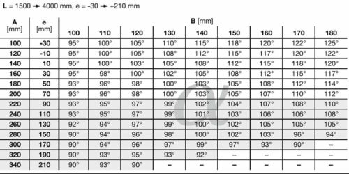 HÖRMANN Rotamatic PL 2 kétszárnyú kapunyitó szárnyaskapu szett