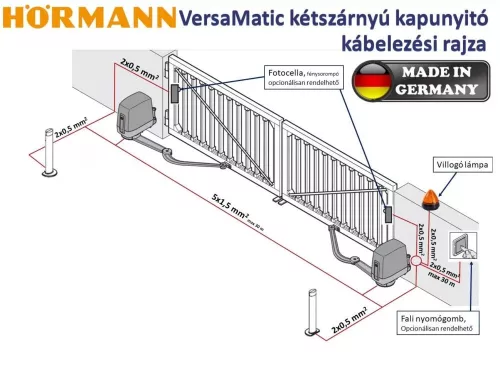 HÖRMANN VersaMatic 2 kétszárnyú kapunyitó meghajtás szett + SK biztonsági szettel