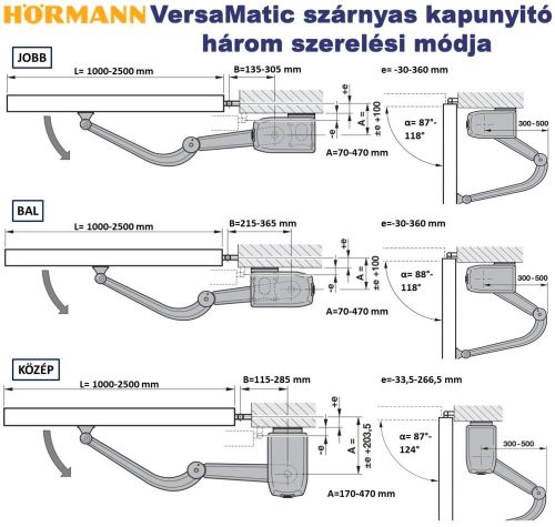 HÖRMANN VersaMatic 2 kétszárnyú kapunyitó meghajtás szett