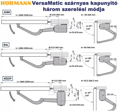 HÖRMANN VersaMatic P kétszárnyú kapunyitó meghajtás + SK szett