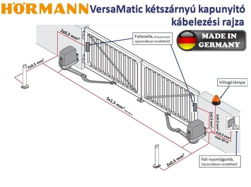 HÖRMANN VersaMatic P kétszárnyú kapunyitó meghajtás szett