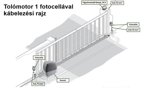 Hörmann Lineamatic tolókapu, úszókapu kapunyitó szett + Sk biztonsági szettel