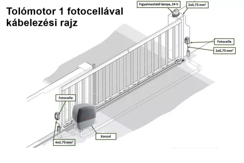 HÖRMANN Lineamatic P tolókapu, úszókapu kapunyitó szett
