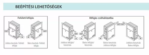 Sistem Air Wolly2 300 központi porszívó