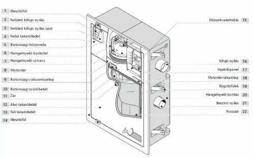 Sistem Air Wolly2 300 központi porszívó
