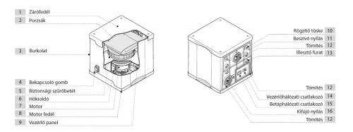 Sistem Air Sistem Cube központi porszívó