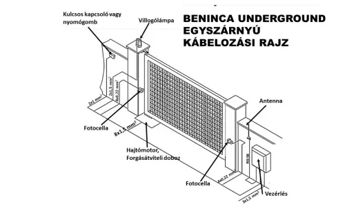 BENINCA UNDERGROUND 230V Egyszárnyú kapunyitó szett