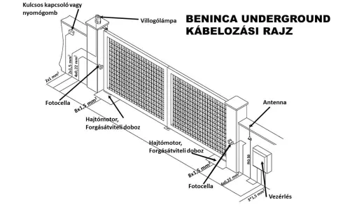 BENINCA UNDERGROUND 230V Kétszárnyú kapunyitó szett
