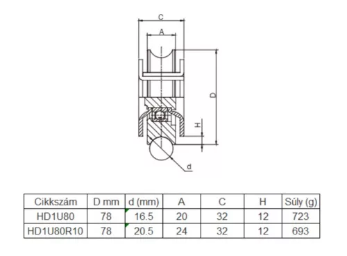Kapukerék, süllyeszthető, furatos talppal, csapágyas, O profil kapuvasalat