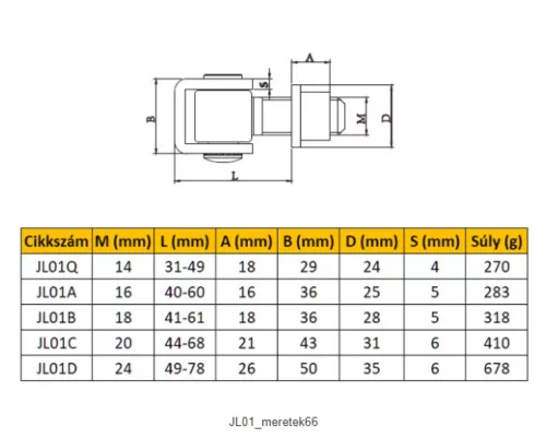 Zsanér, horganyzott kapuvasalat M20