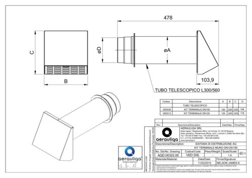 Aerauliqa Fali átvezető szett - 125 mm