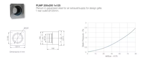 AERAULIQA PLMP végelem 200x200 - 1x125 - A készlet erejéig rendelhető!
