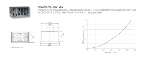 AERAULIQA PLMPS végelem 200x100 - 1x75 - A készlet erejéig rendelhető!