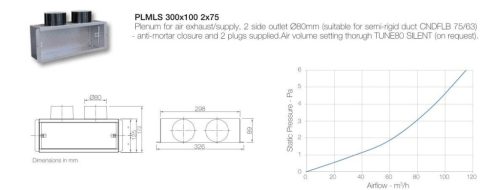 Aerauliqa PLMLS végelem 300x100 - 2x75 (új változat)