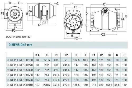 Cata Duct in-line 125 ventilátor, csőközbe építhető, 2 sebességi fokozat