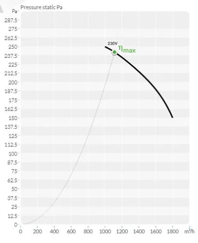 BVN - Ventilátor BDD 7/7