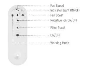 HOLTOP/AIRWOODS távirányító AV-TTW6-W típushoz
