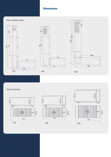 VILPE® 125/135 Ross pinceszellőző rendszer, törtfehér