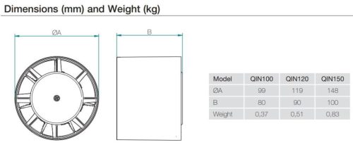 Aerauliqa QIN-100 ventilátor, csőbe dugható