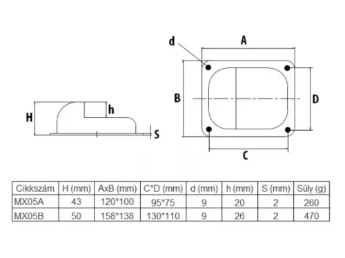 Középső horganyzott dübelezhető ütköző - nagy kapuvasalat