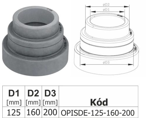 Szűkitő idom szigetelt légcsatorna rendszerekhez