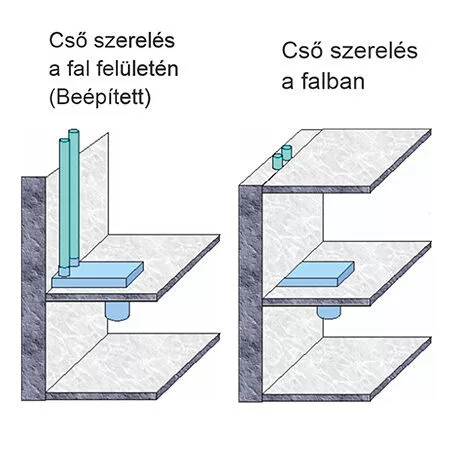 Mennyezeti szelep fogadó szellőztető, légtechnika elem felső becsatlakozással
