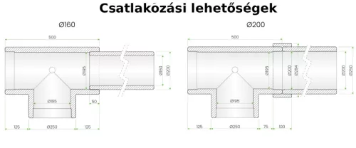  EPS-P 2.0 T-idom