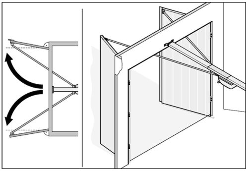 SOMMER kétszárnyú garázskapu adapter