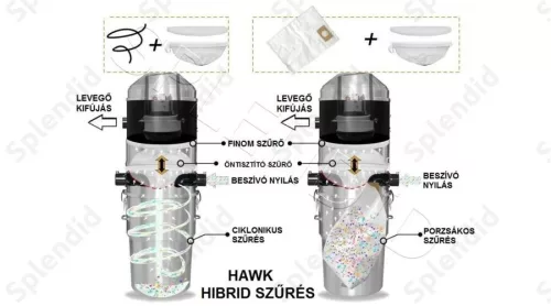 TQD HAWK 700 központi porszívó gép