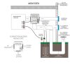 Geotermikus vezérlés modul szellőztető, légtechnika