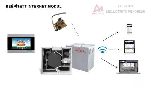 Beépített szellőztető, légtechnika internet modul SE szellőztető készülékhez