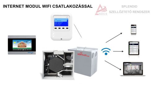 Internetes modul WIFI csatlakozással Ventilus szellőztető, légtechnika rendszerhez