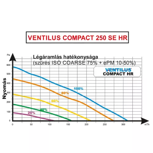 TQD Ventilus Compact 250 HR fali szellőztető gép