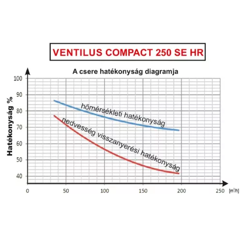 TQD Ventilus Compact 250 HR fali szellőztető gép