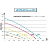 TQD VENTILUS SCOUT 300 szellőztető gép
