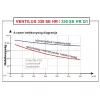 Ventilus 330 SE HR Q1 szellőztető gép