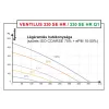 Ventilus 330 SE HR Q1 szellőztető gép