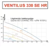 TQD Ventilus 330 SE HR entalpiás szellőztető gép (290)