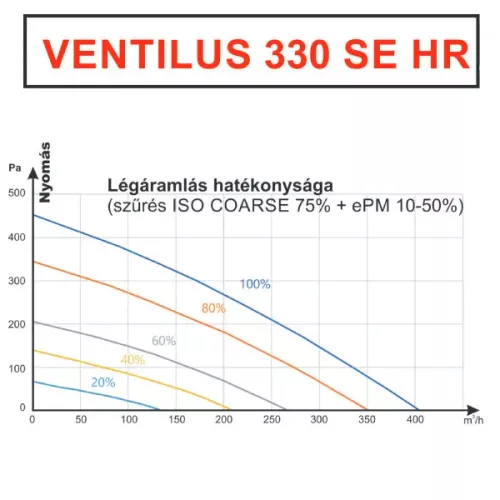TQD Ventilus 330 SE HR entalpiás szellőztető gép (290)