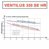 TQD Ventilus 330 SE HR entalpiás szellőztető gép (290)