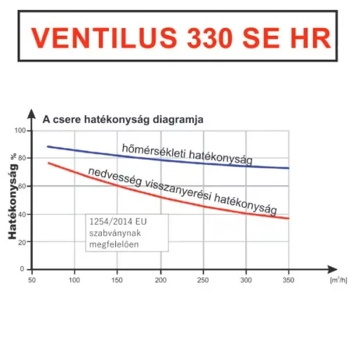 TQD Ventilus 330 SE HR entalpiás szellőztető gép (290)