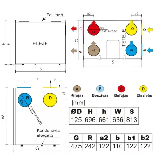 Ventilus 330 SE Q1 szellőztető gép