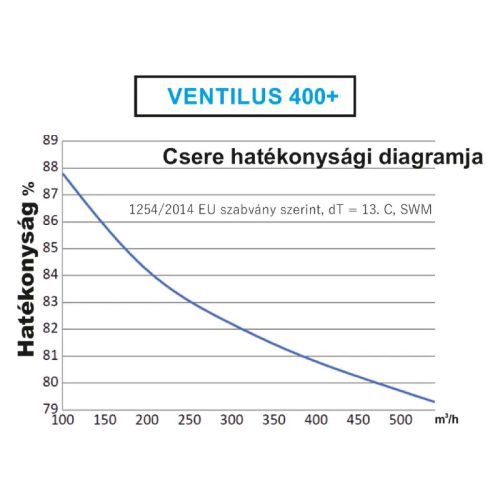 TQD Ventilus 400+ fali szellőztető gép