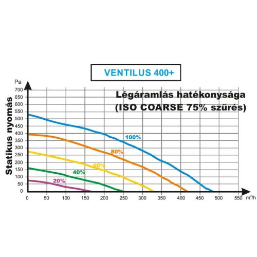 TQD Ventilus 400+ fali szellőztető gép