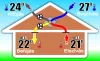TQD Ventilus 401 mennyezeti szellőztető gép